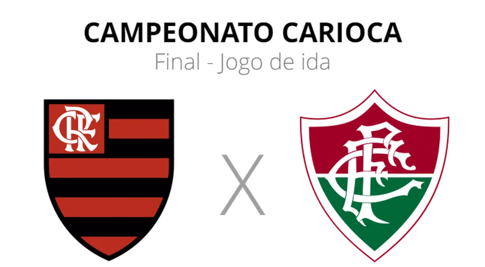 FLA-FLU: Começa a decisão do Campeonato Carioca 2023